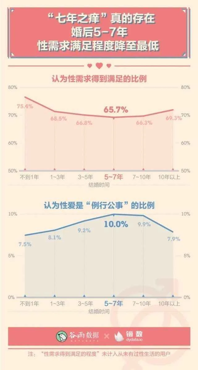 2020 Survey on Sex and Love Among Young People: Adults Born in the 2000s Are Full of Energy, 15% Have Sex Once a Day